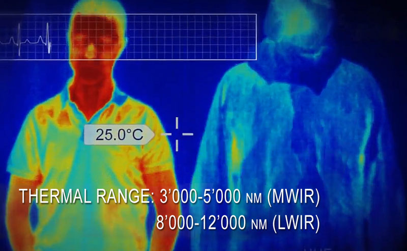 Rear thermal imaging sensor night driving system TIW5-360