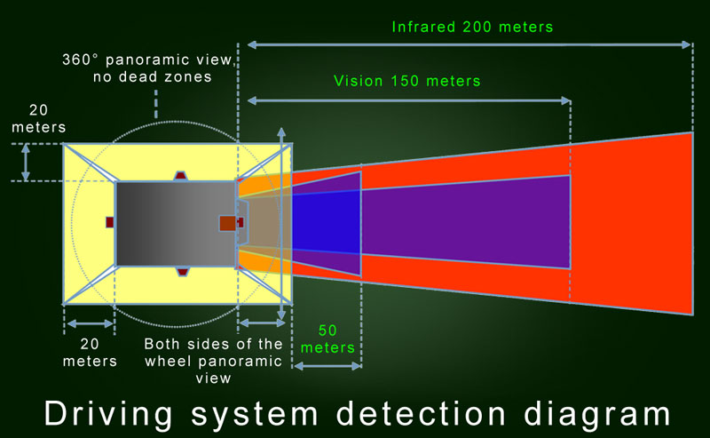 driving system detection diagram tiw5-360 for car night vision